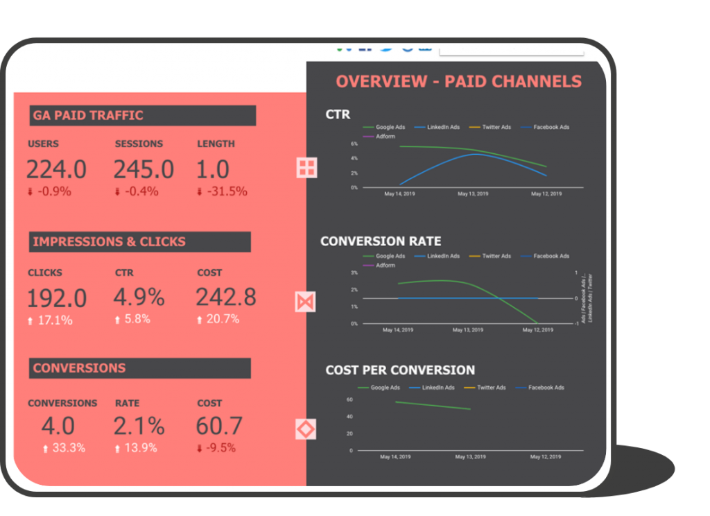 Avidly dashboard