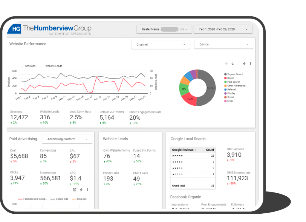 Humberview dashboard