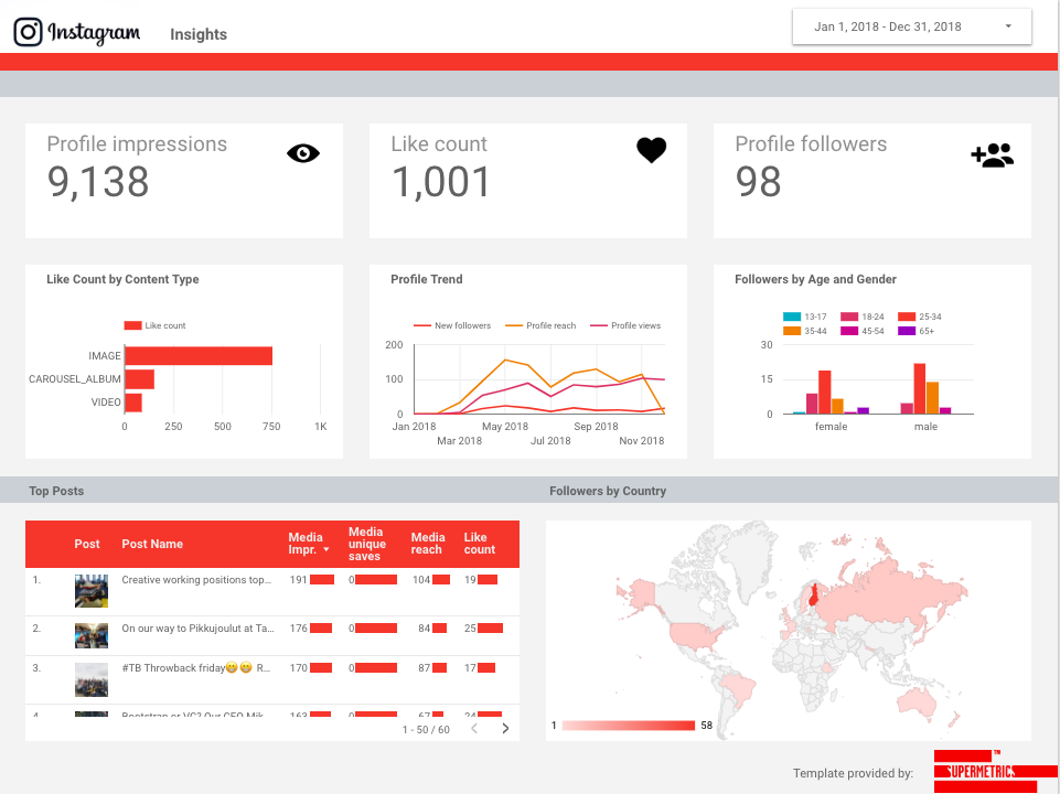 Instagram Insights dashboard template for Data Studio
