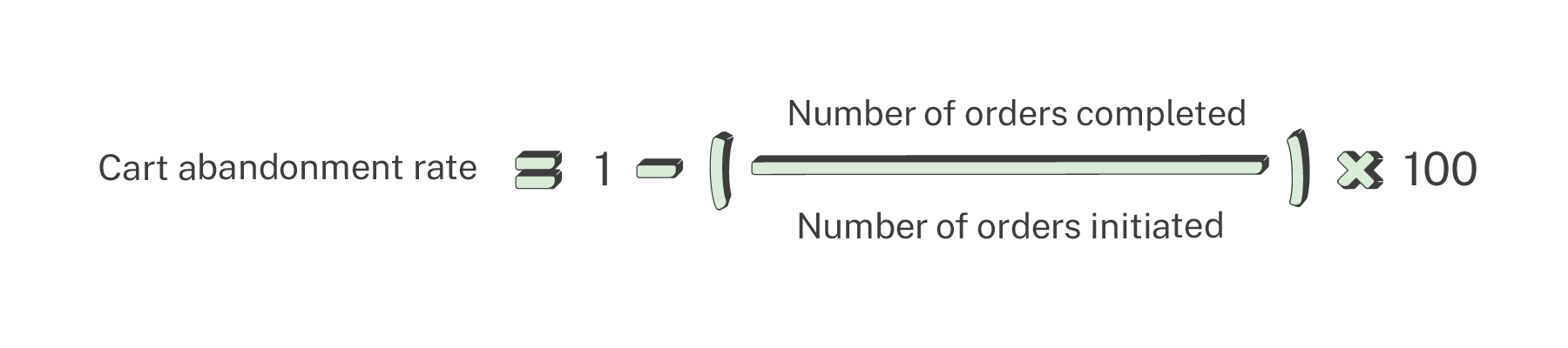 cart abandonment rate calculation ecommerce