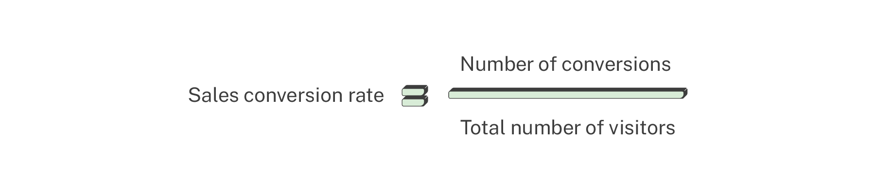 sales conversion rate calculation ecommerce
