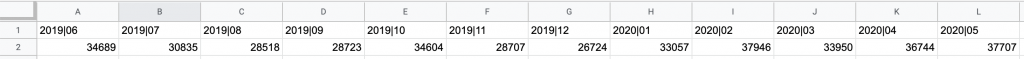 First Supermetrics query results