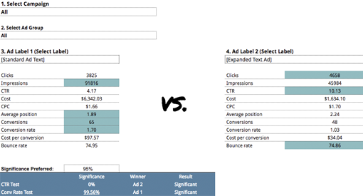 ad label testing