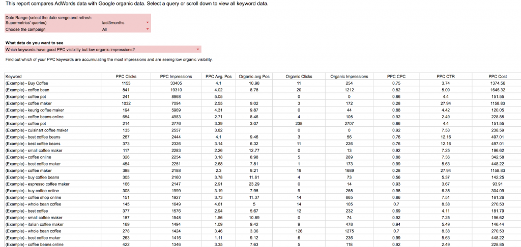 adwords keywords