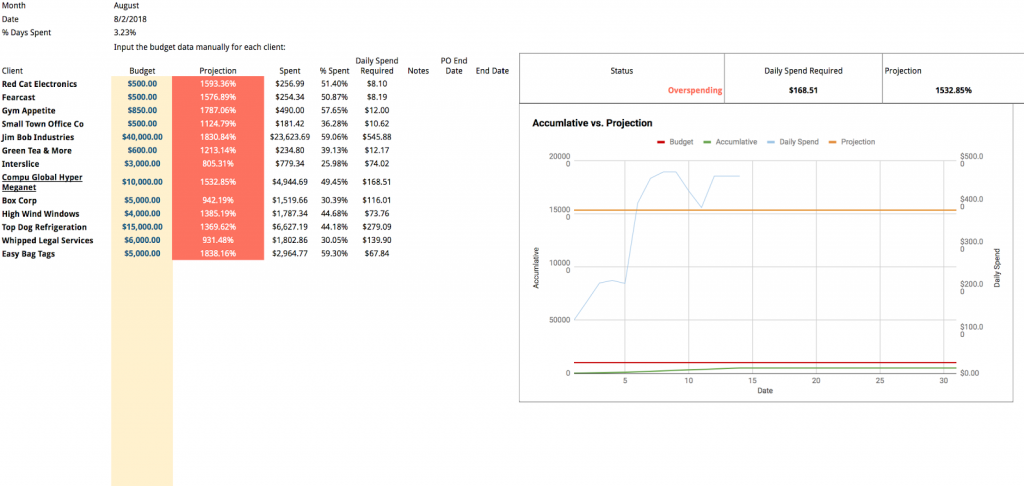 microsoft advertising budget tracker