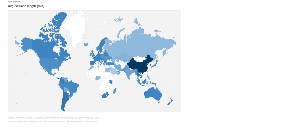 Country comparison template