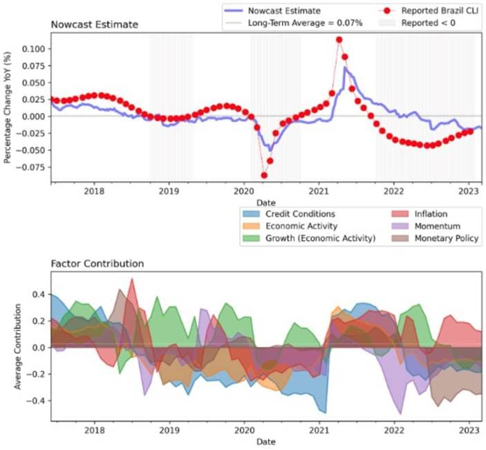 A screenshot of a graph

Description automatically generated