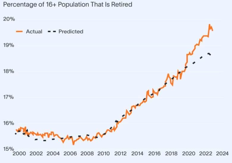 A graph with numbers and lines

AI-generated content may be incorrect.