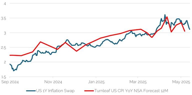 A graph with a red line and a line

AI-generated content may be incorrect.