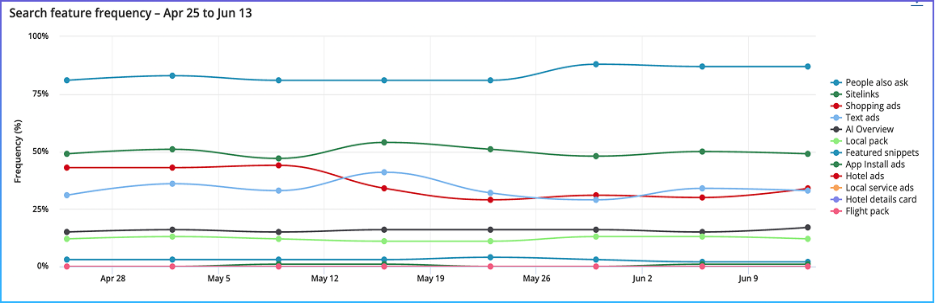Adthena's search landscape dashboard