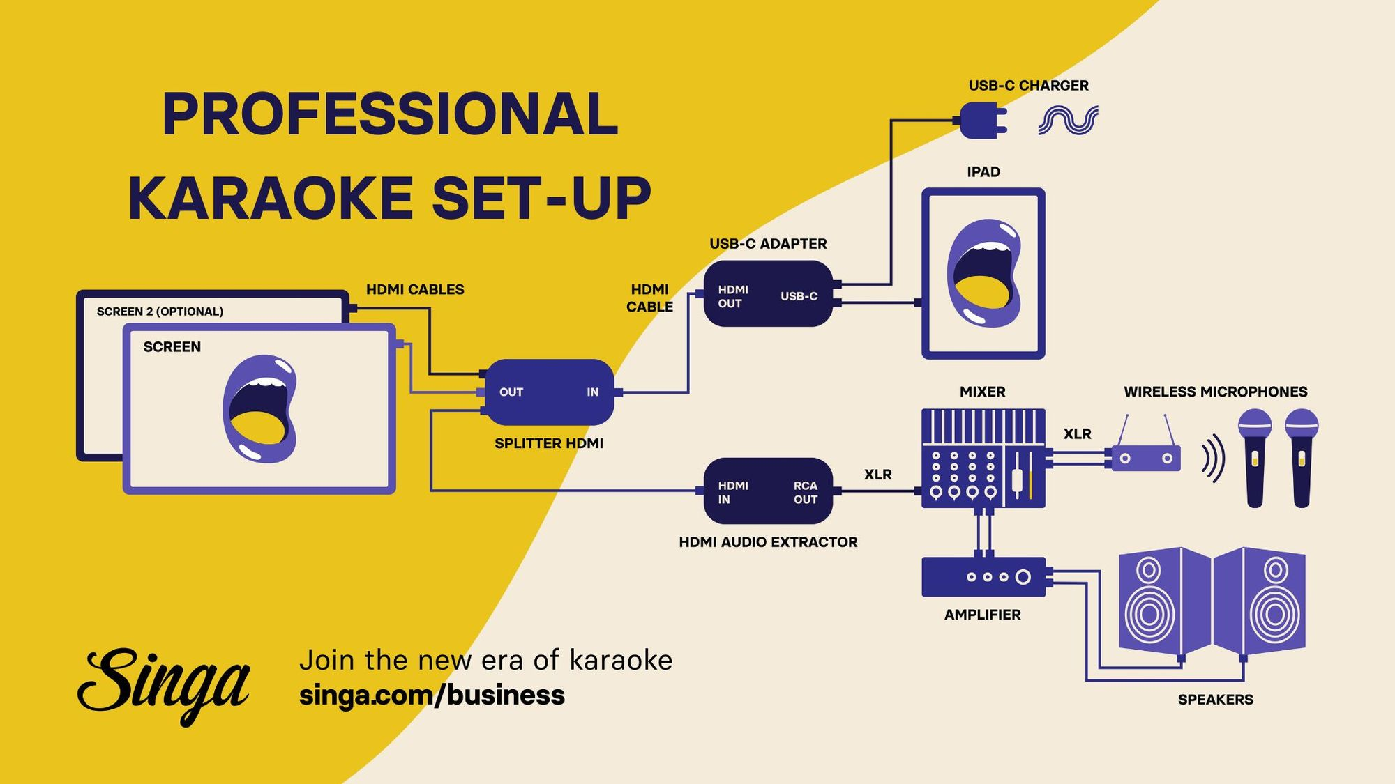 Professional karaoke set-up guide by Singa