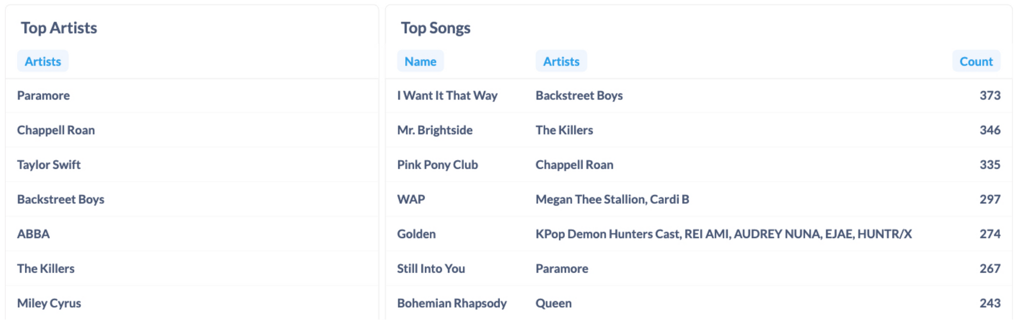 Karaoke customer data: the hidden goldmine in your venue