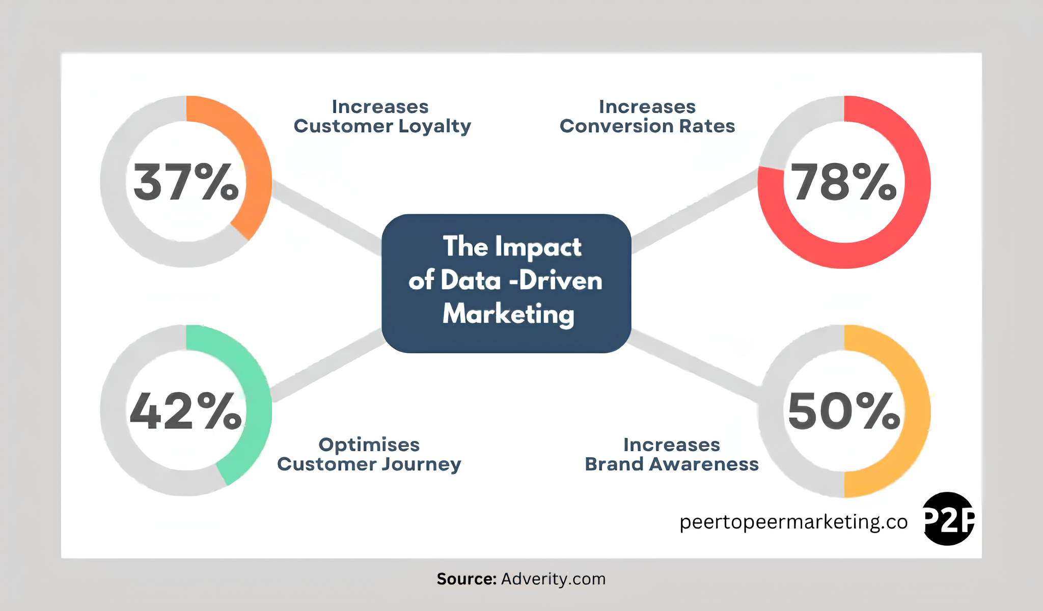 Karaoke customer data: the hidden goldmine in your venue