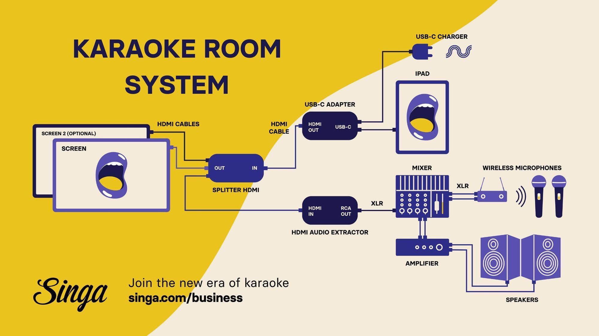 Karaoke-Setup Grafik.
