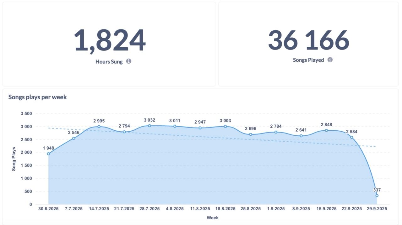Karaoke customer data: the hidden goldmine in your venue