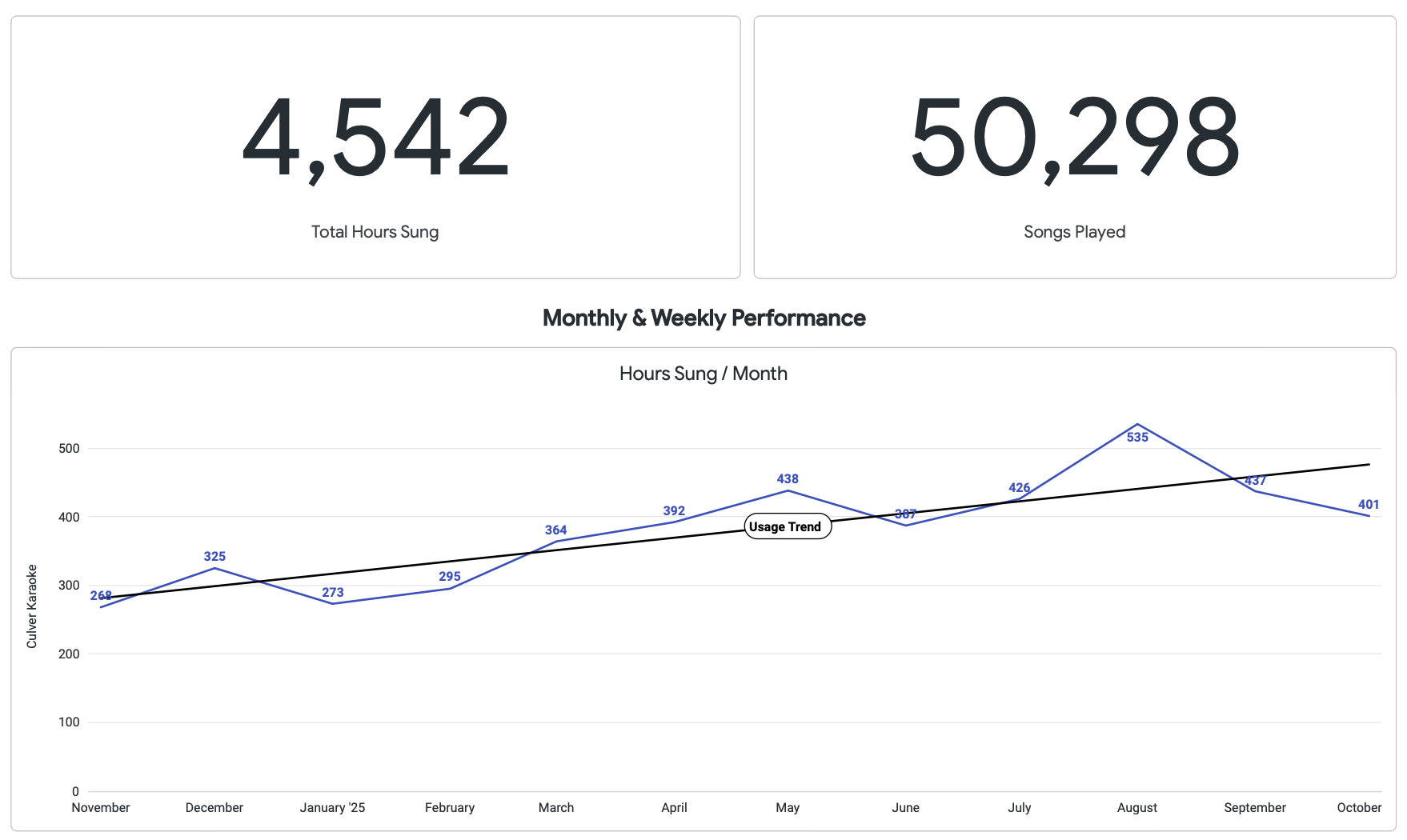 Karaoke customer data: the hidden goldmine in your venue