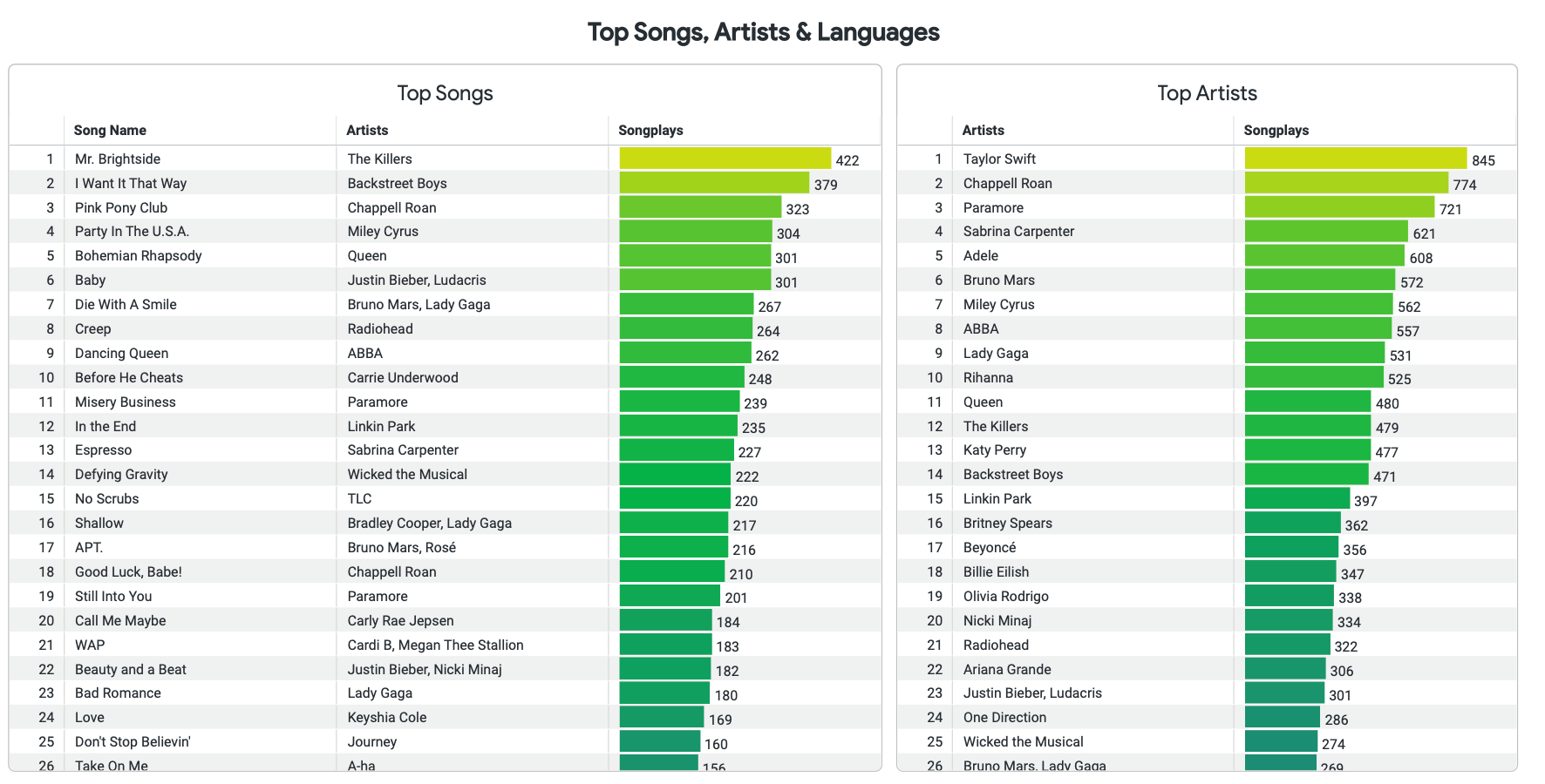 Karaoke customer data: the hidden goldmine in your venue