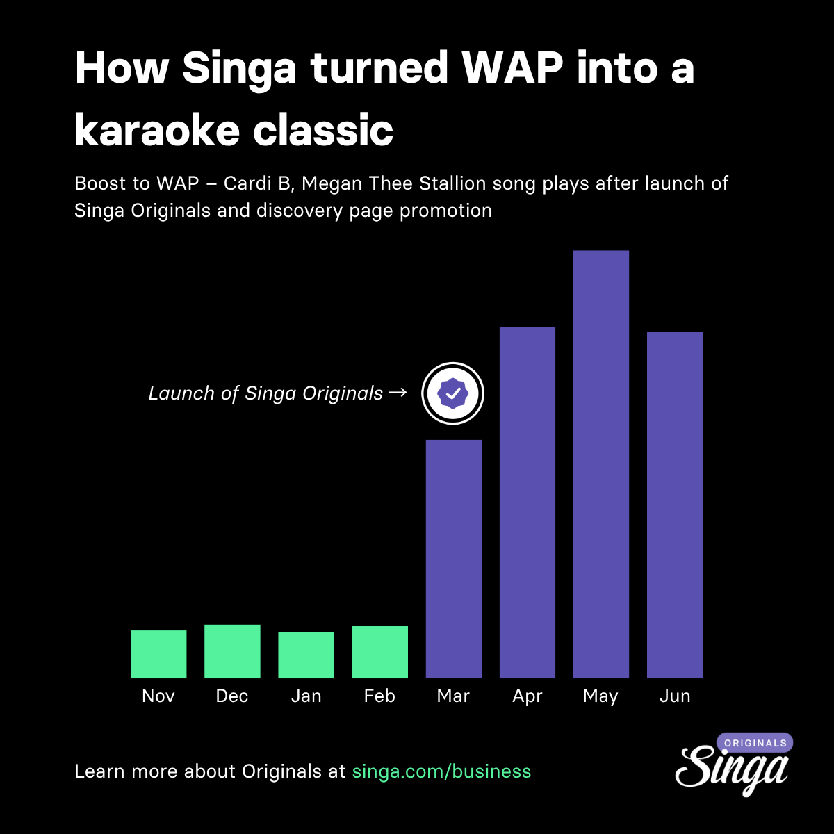 How WAP became a karaoke classic.