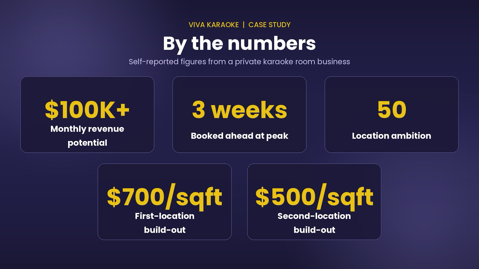 VIVA karaoke stats at a glance