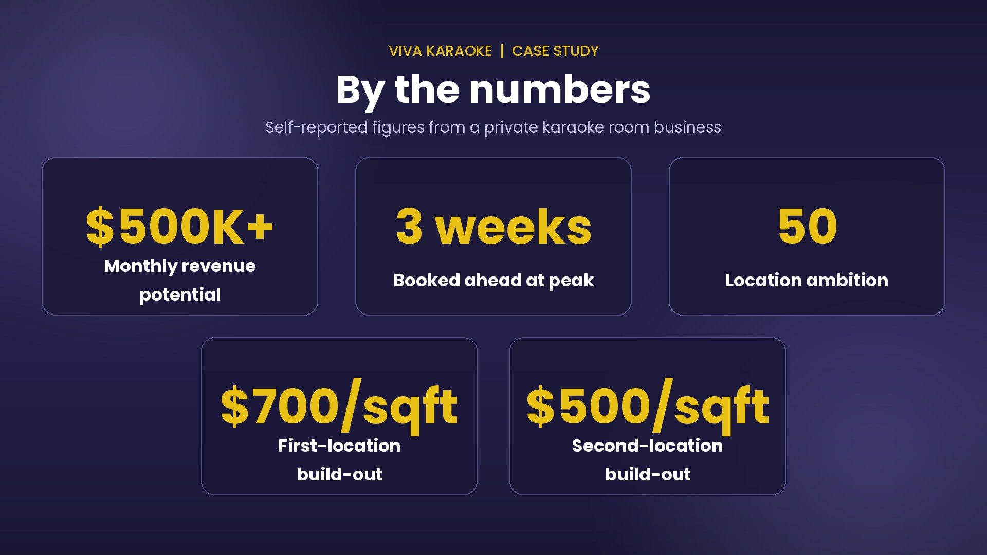 VIVA karaoke stats at a glance