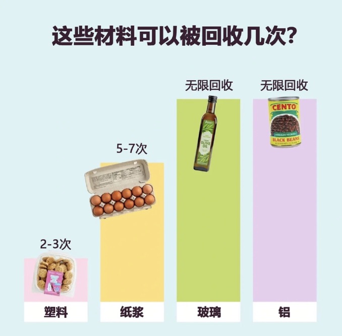 攒了半年的空瓶要拿去回收了 ｜原来塑料不能无限回收😶