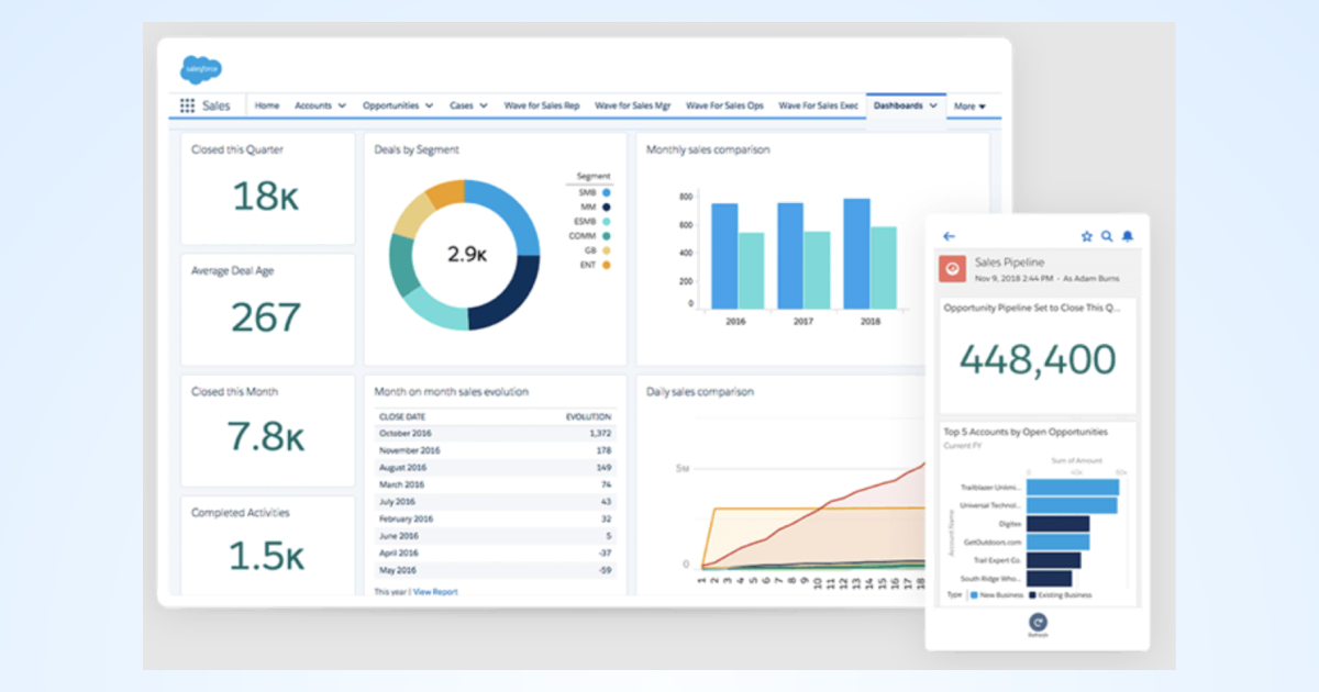 https://s3-us-west-2.amazonaws.com/secure.notion-static.com/18f8de81-fbf4-4a13-9256-4108e612a8af/seo-salesforce.png
