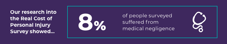 Medical Negligence Infographic