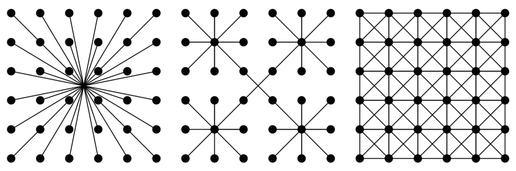 COLLABORATIVE ARTISTIC PRACTICES