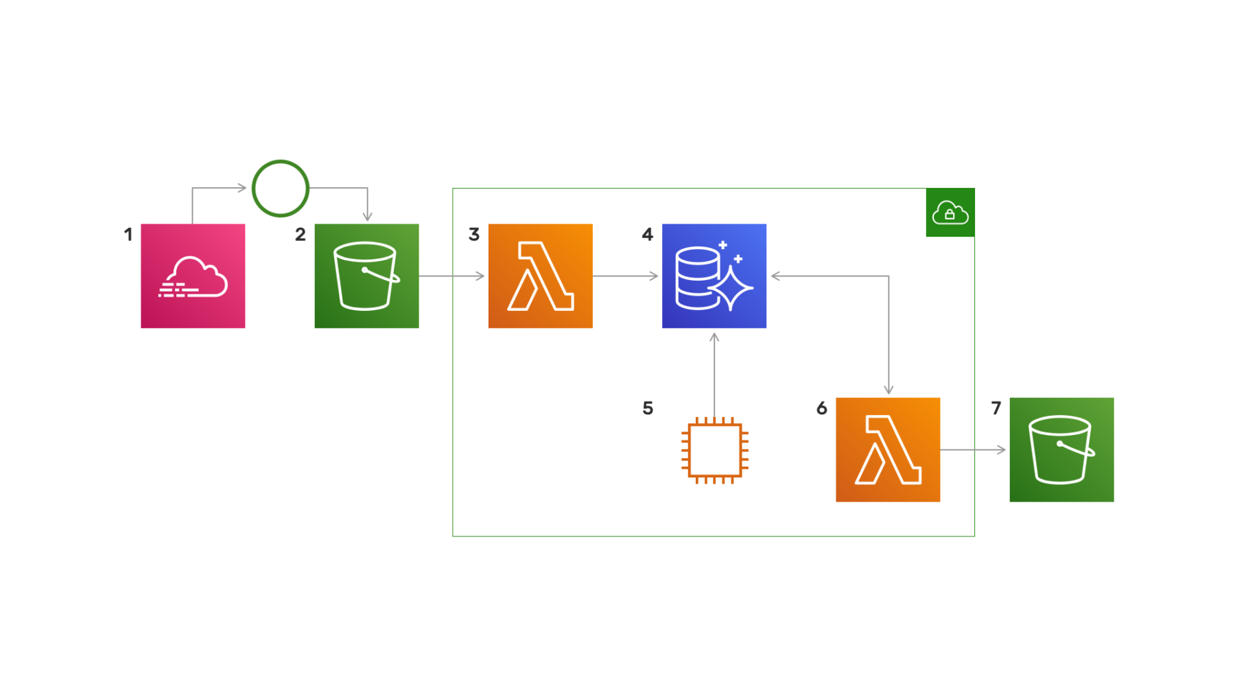 Aws Resources Diagram