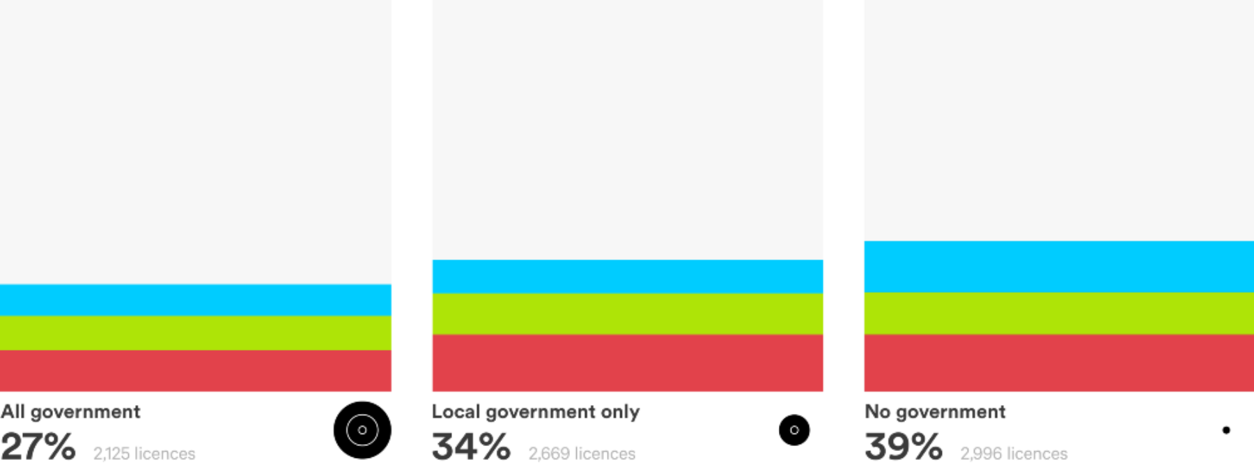 Sharingwithgovernment