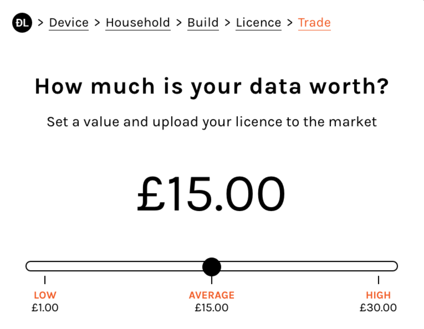 Data Licences Value Screen