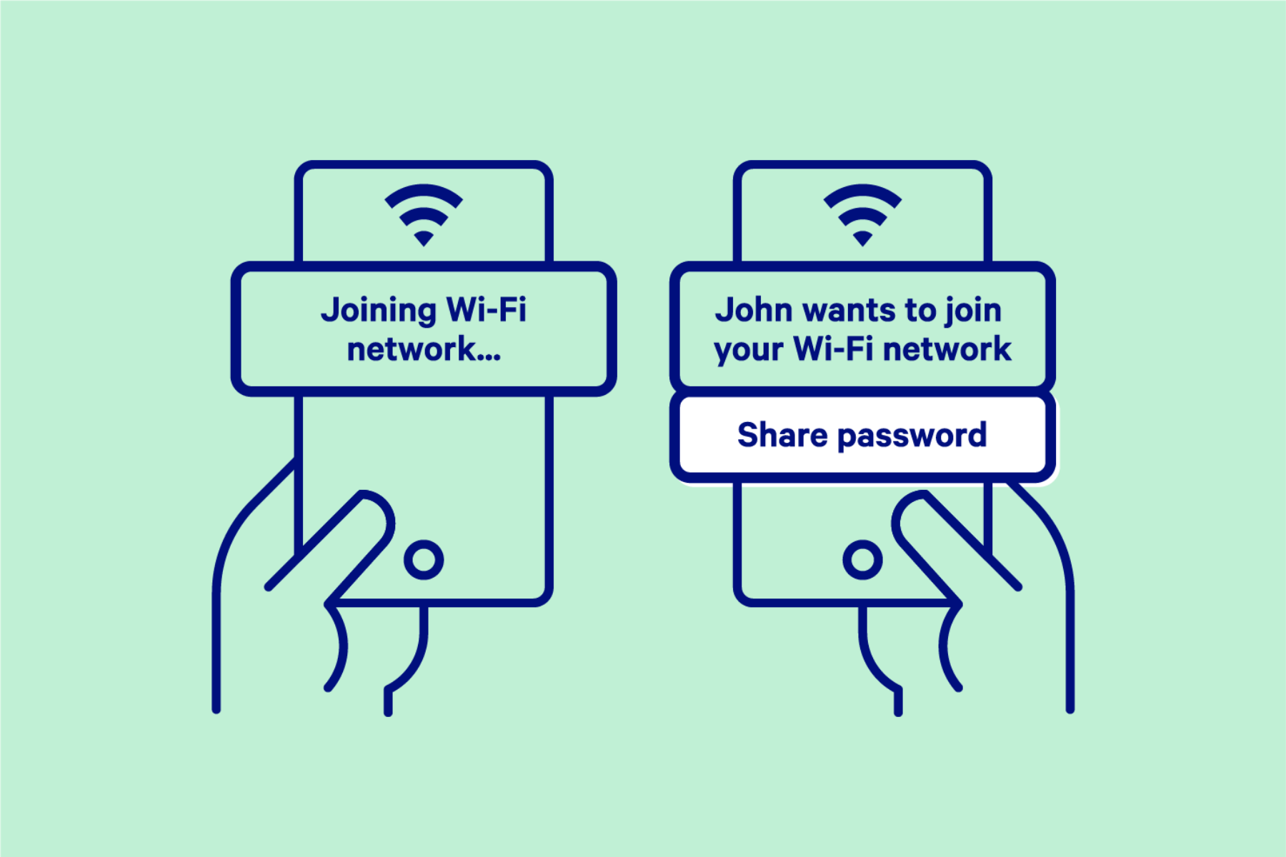 Proximity Sharing