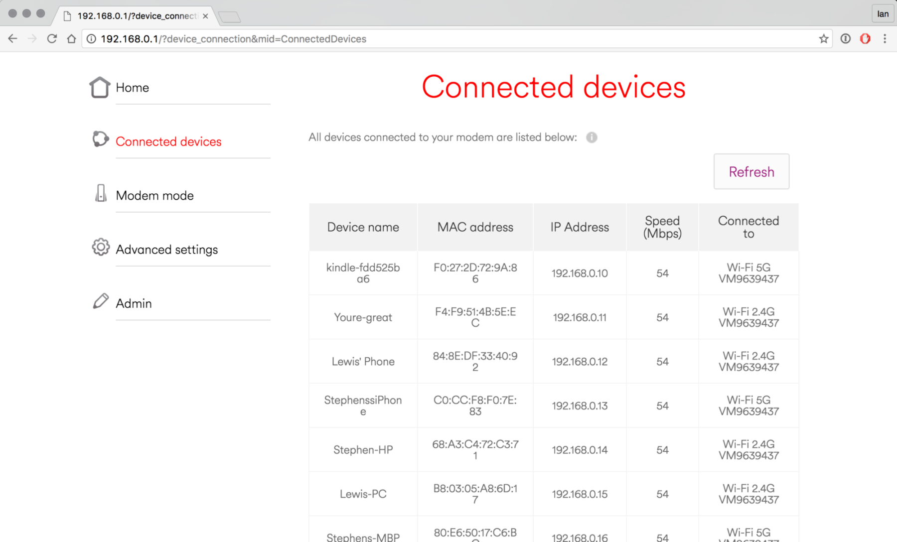 Router Device List