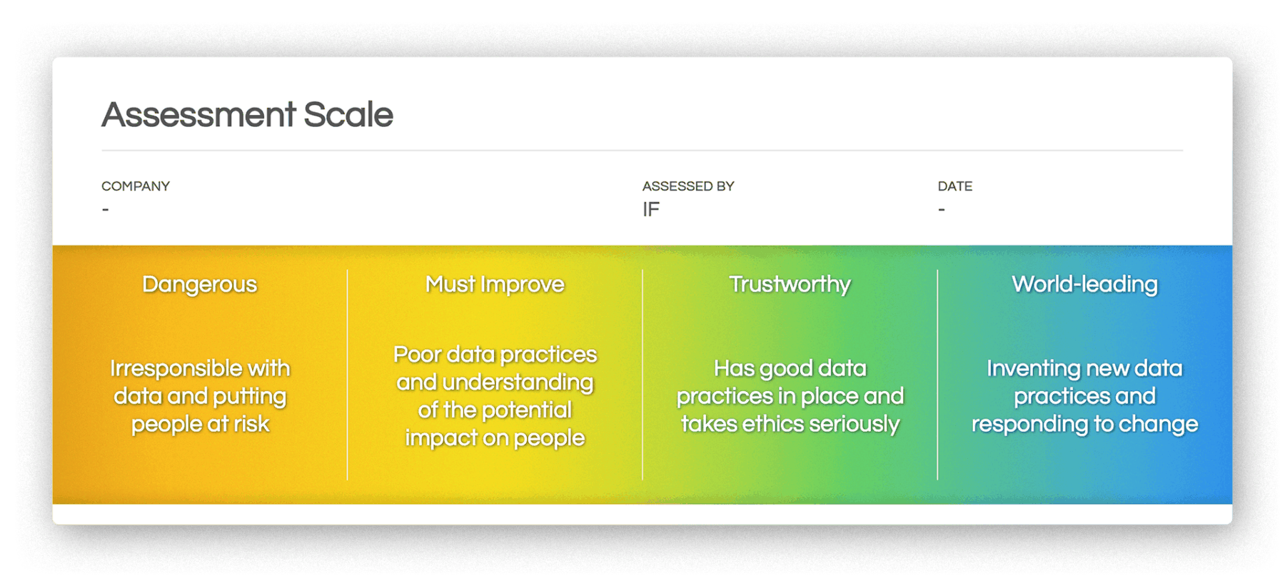 Assessment Scale White