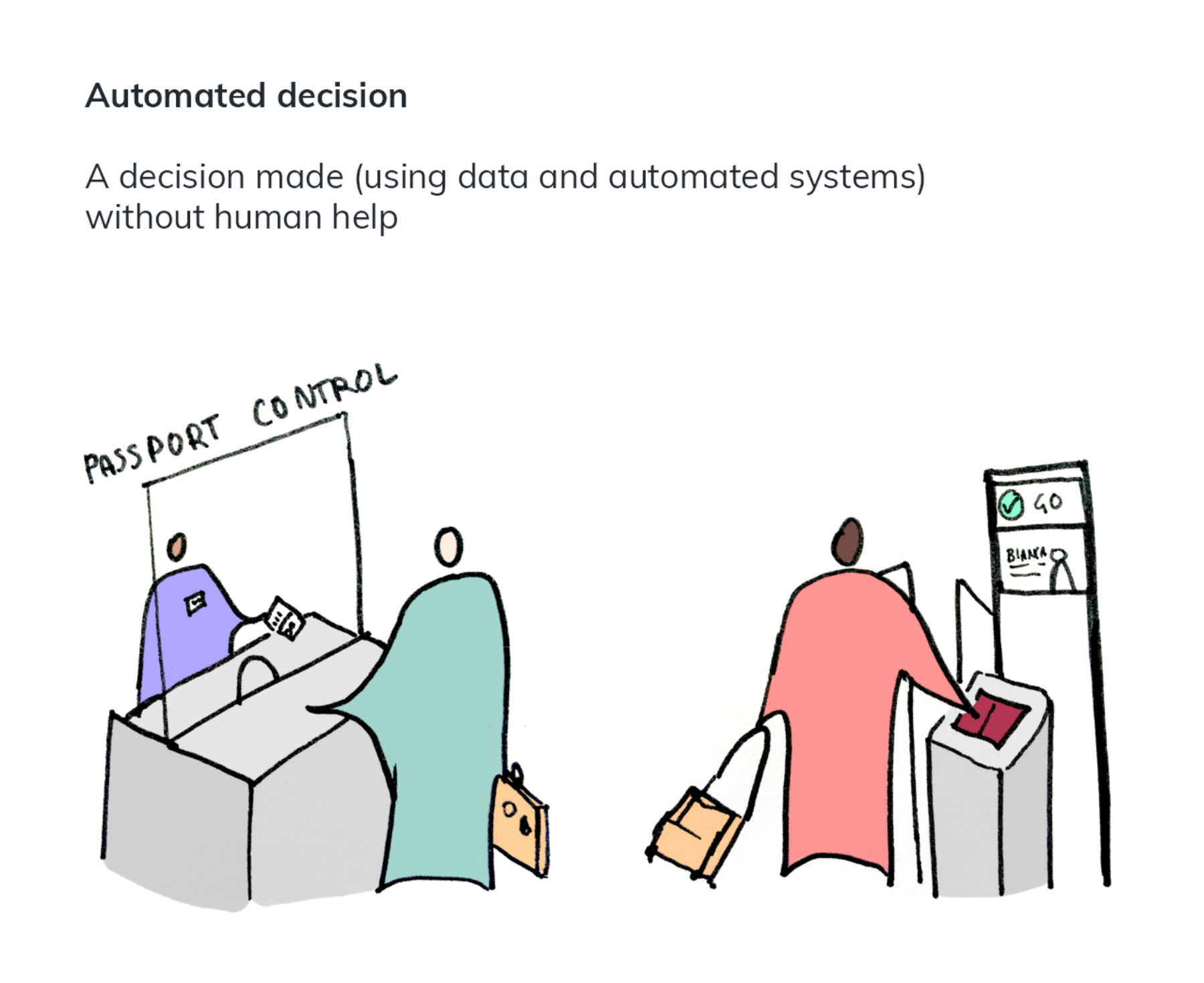 Automated Decision Definition