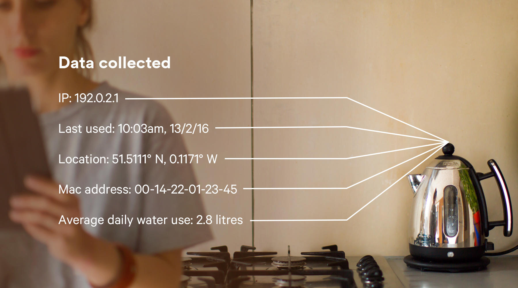 Data Collected 3