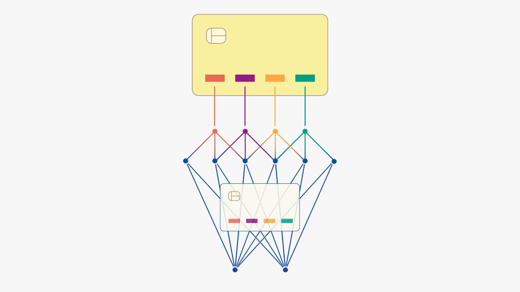 Credit Card1