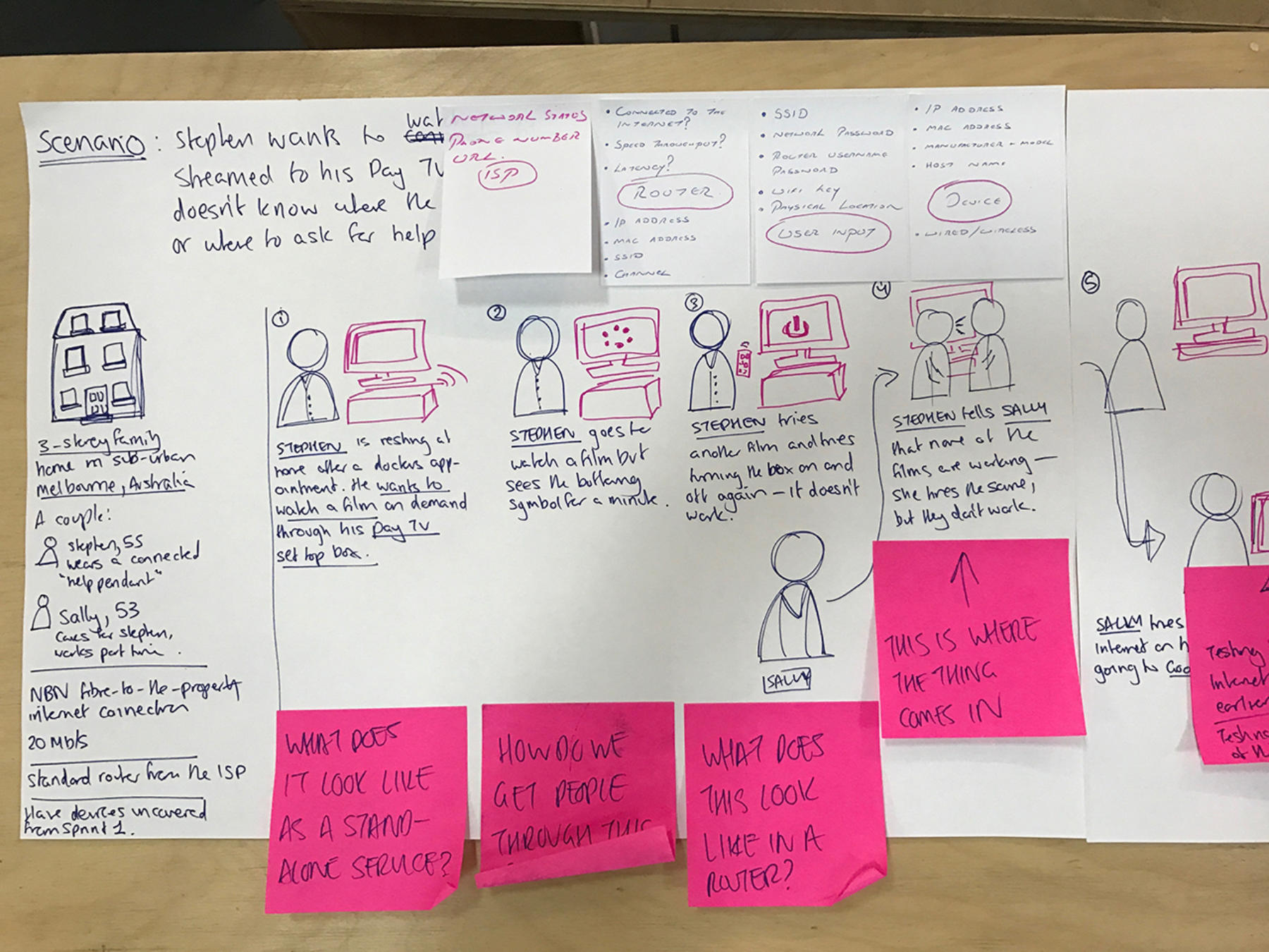 Internet Journey Mapping