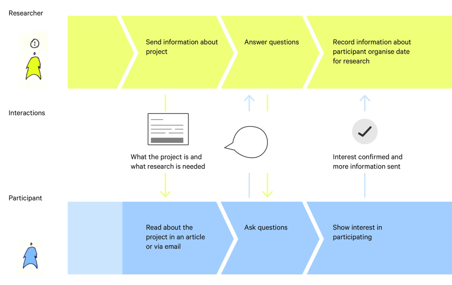Small 2 Collecting Informed Consent 04