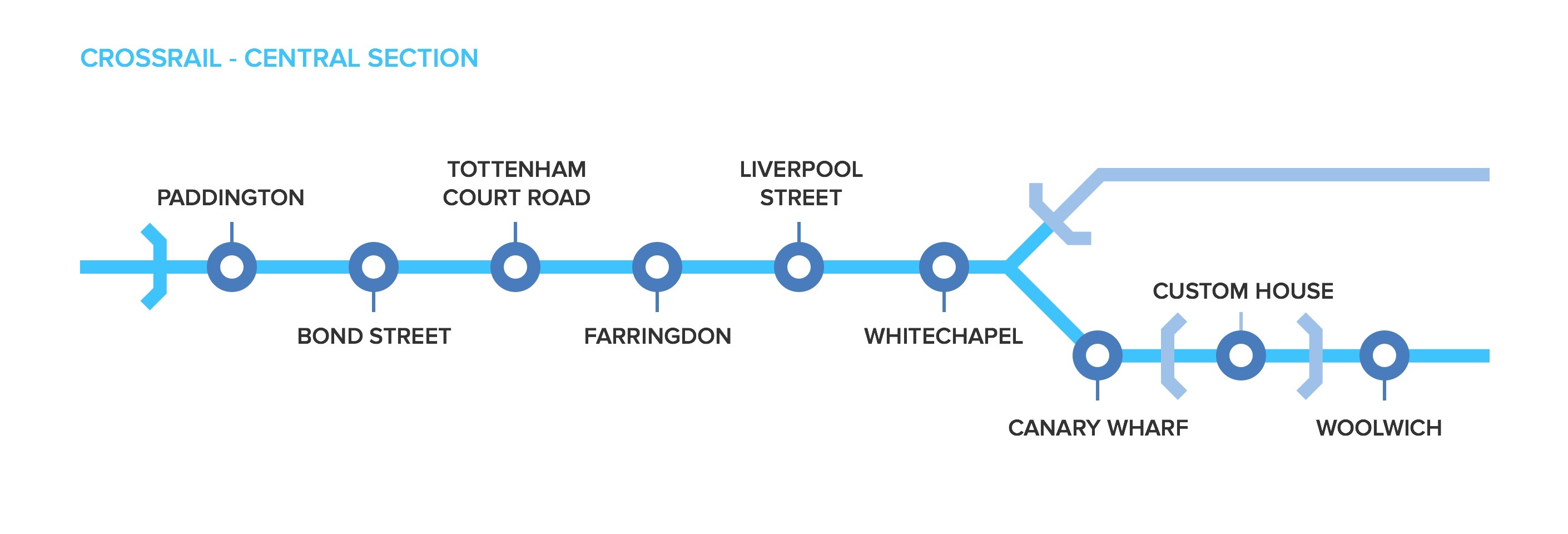 Crossrail's Relevance To Property Investing Property Partner Blog