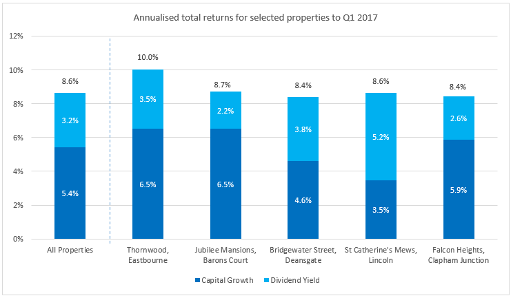 Annual Investment Allowance Residential Property Annual Investment Allowance Residential Property