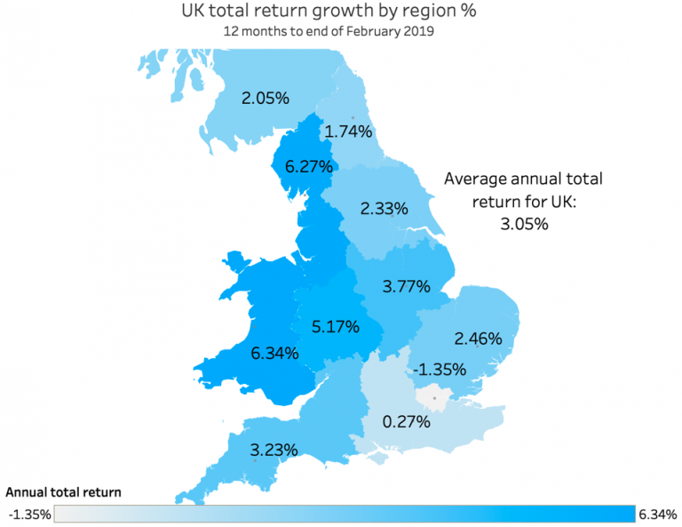 UK Residential Property Market Index February 2019 Property Partner