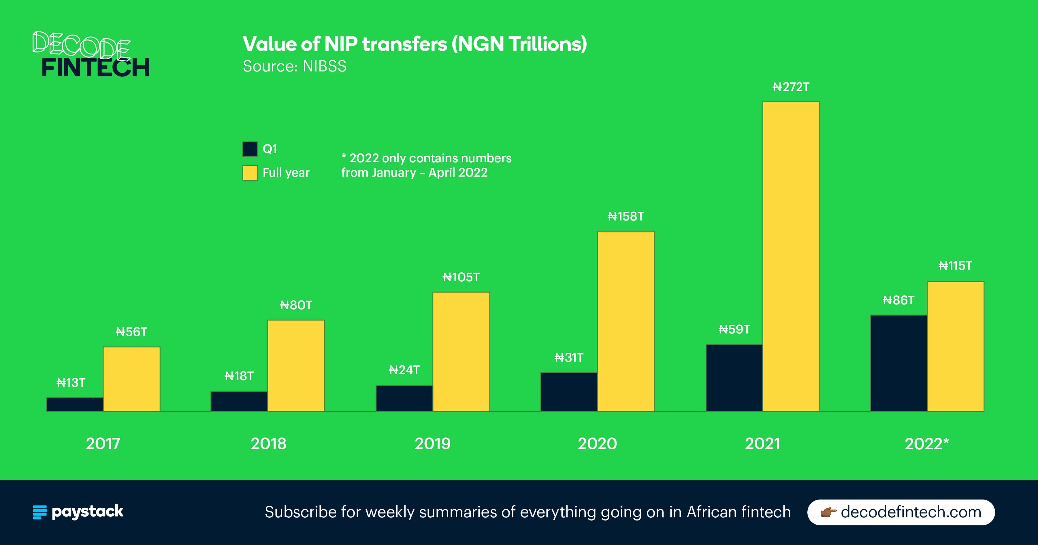 How NIBSS Instant Payment (NIP) powers Nigeria’s digital economy The