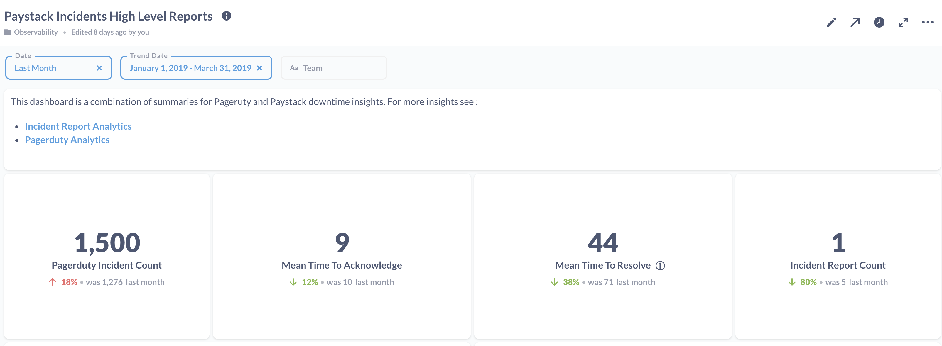Incident metrics