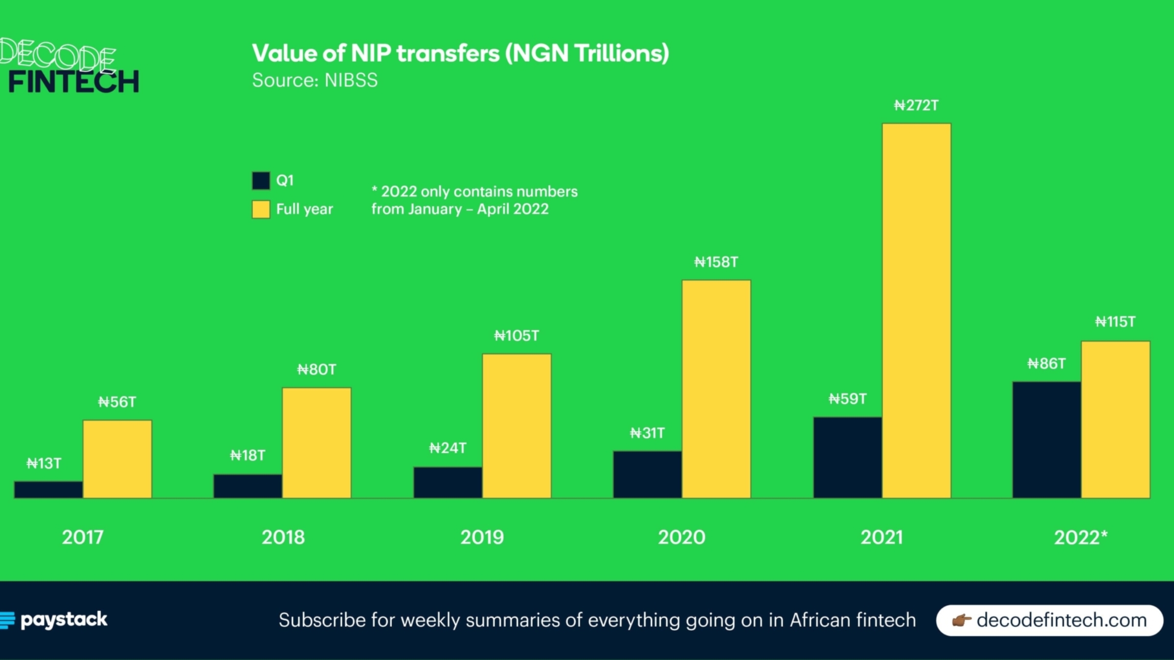 How NIBSS Instant Payment (NIP) powers Nigeria’s digital economy The