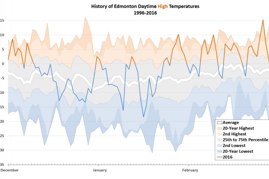 It was the winter of '69