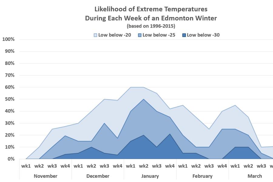 Lousy Smarch Weather