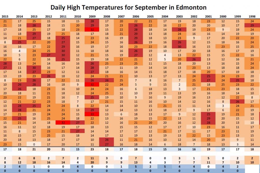 September Review / October Preview