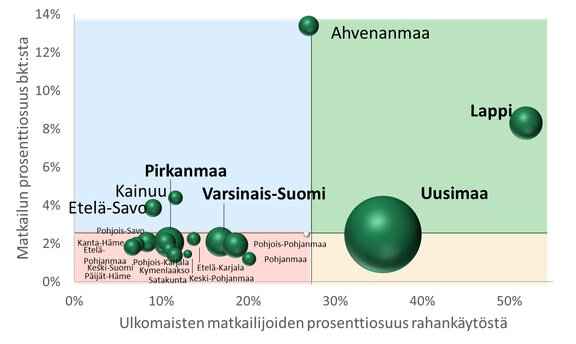 Matkailun ty&ouml;llist&auml;&auml; Suomessa<br />
jo 150 000 henkil&ouml;&auml;:&nbsp;bkt-osuus<br />
nousi 2,5 prosenttiin&nbsp;