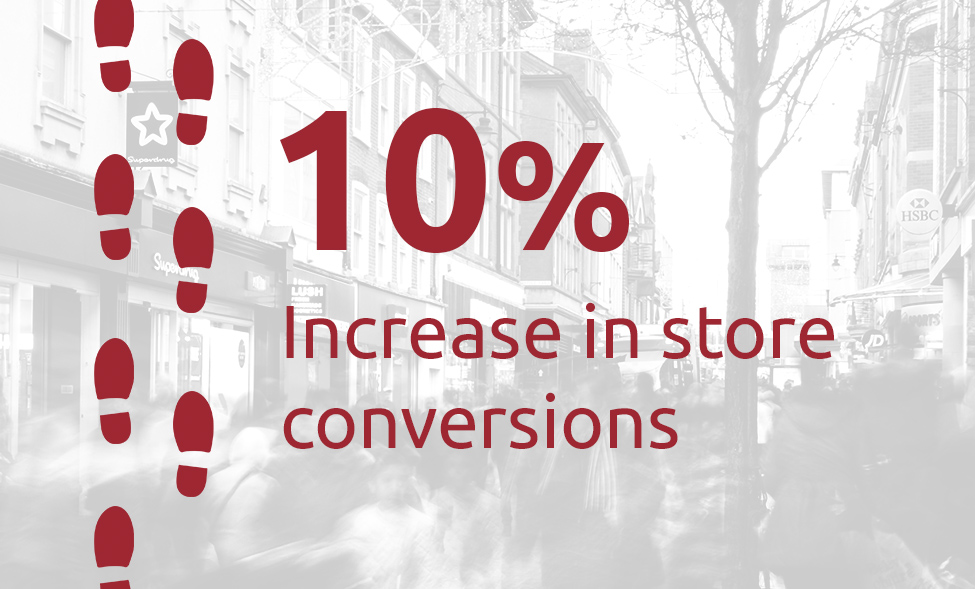 Red footsteps and banner saying "10% increase in store conversions"